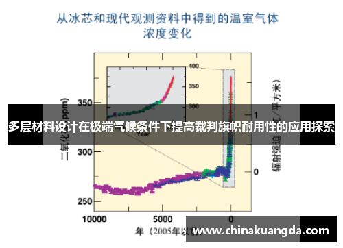 多层材料设计在极端气候条件下提高裁判旗帜耐用性的应用探索